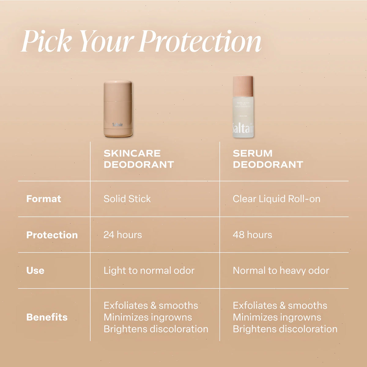 Santal Bloom - Essentials Set