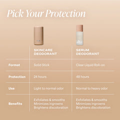 Santal Bloom - Essentials Set